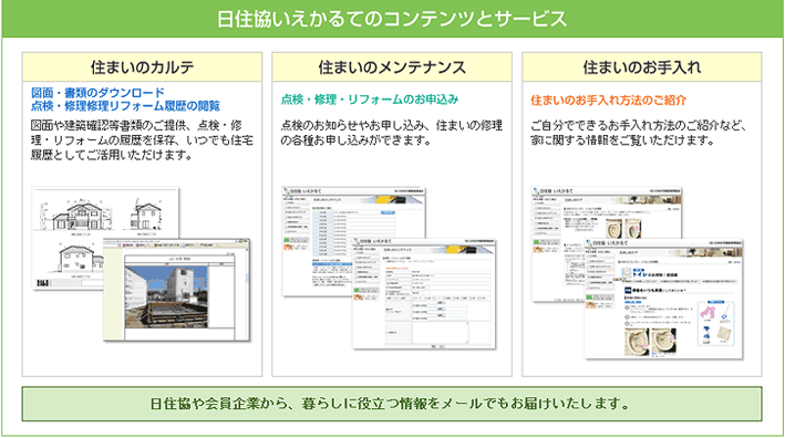 日住協いえかるてのコンテンツとサービス