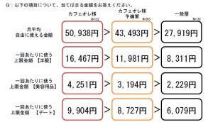 Q9 消費金額