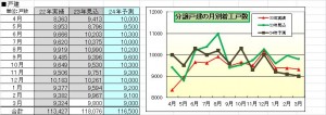 着工予測・平成24年度 戸建分譲 4月時点