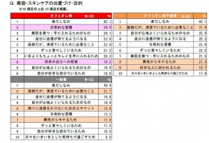 Q2-2 スキンケアの位置づけ