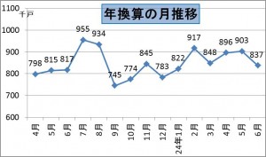 年換算24年6月